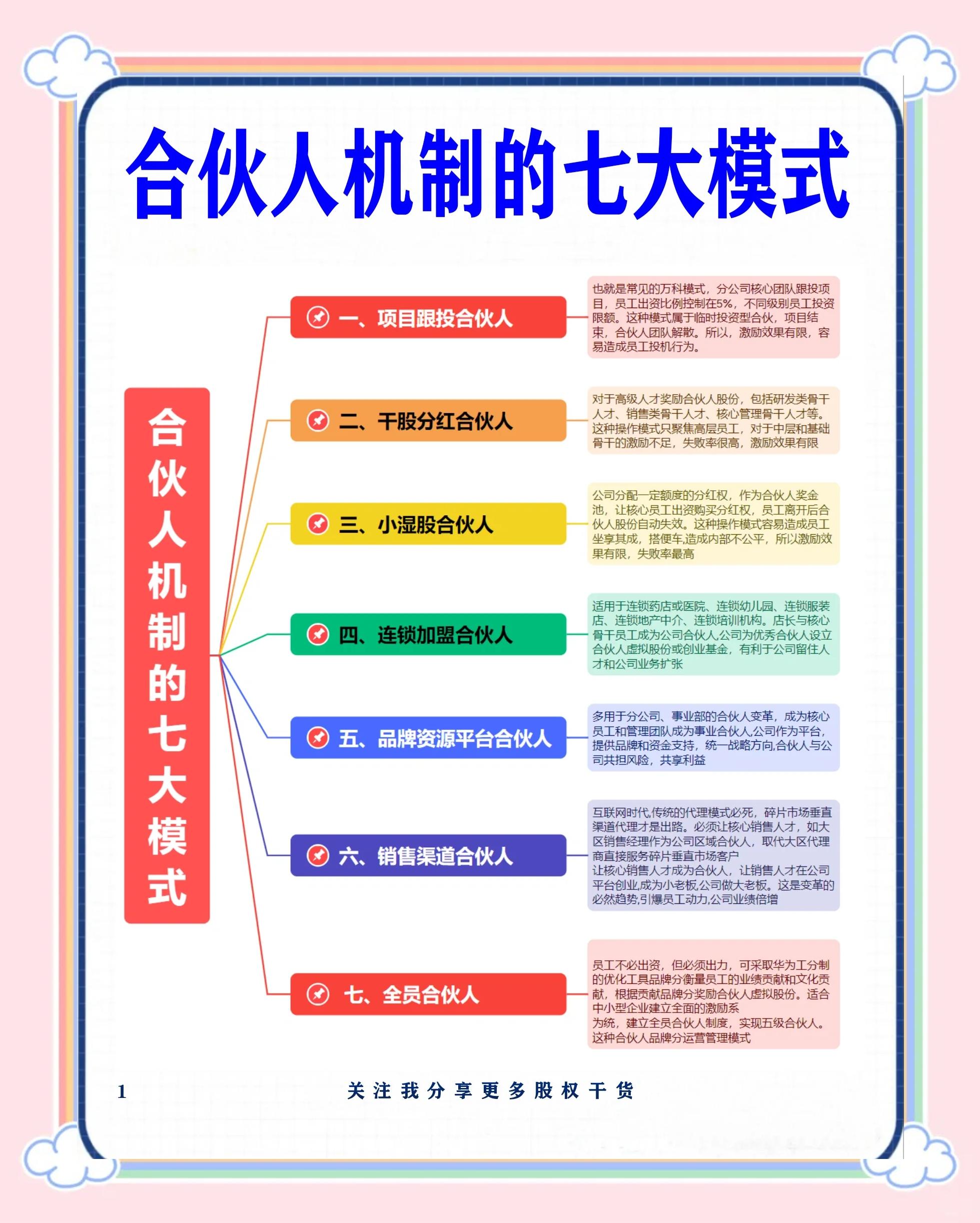 吐鲁番市数字化供应链合伙人机制(数字化供应链合伙人机制有哪些)