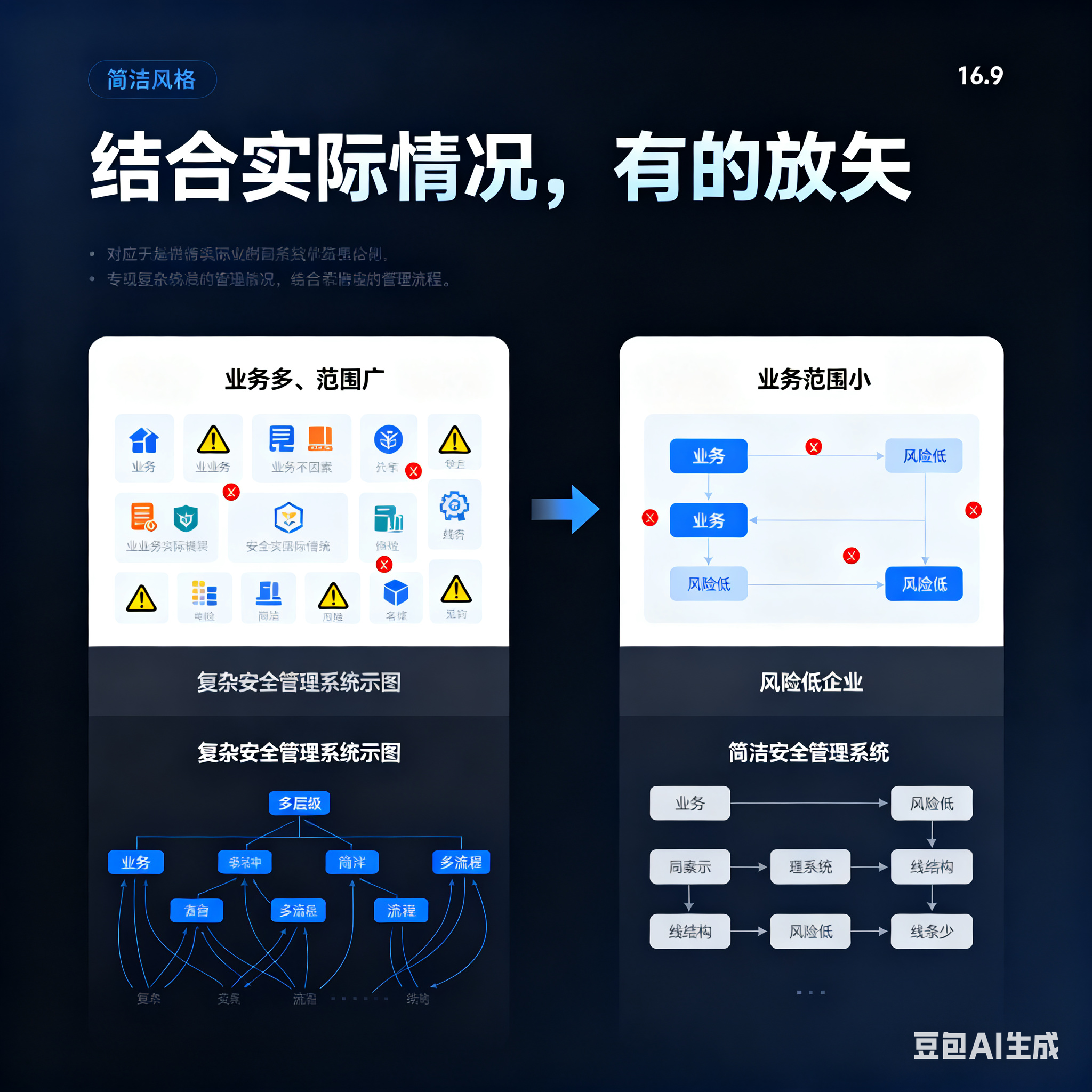 吐鲁番市整合风险如何解决(整合风险是什么意思)