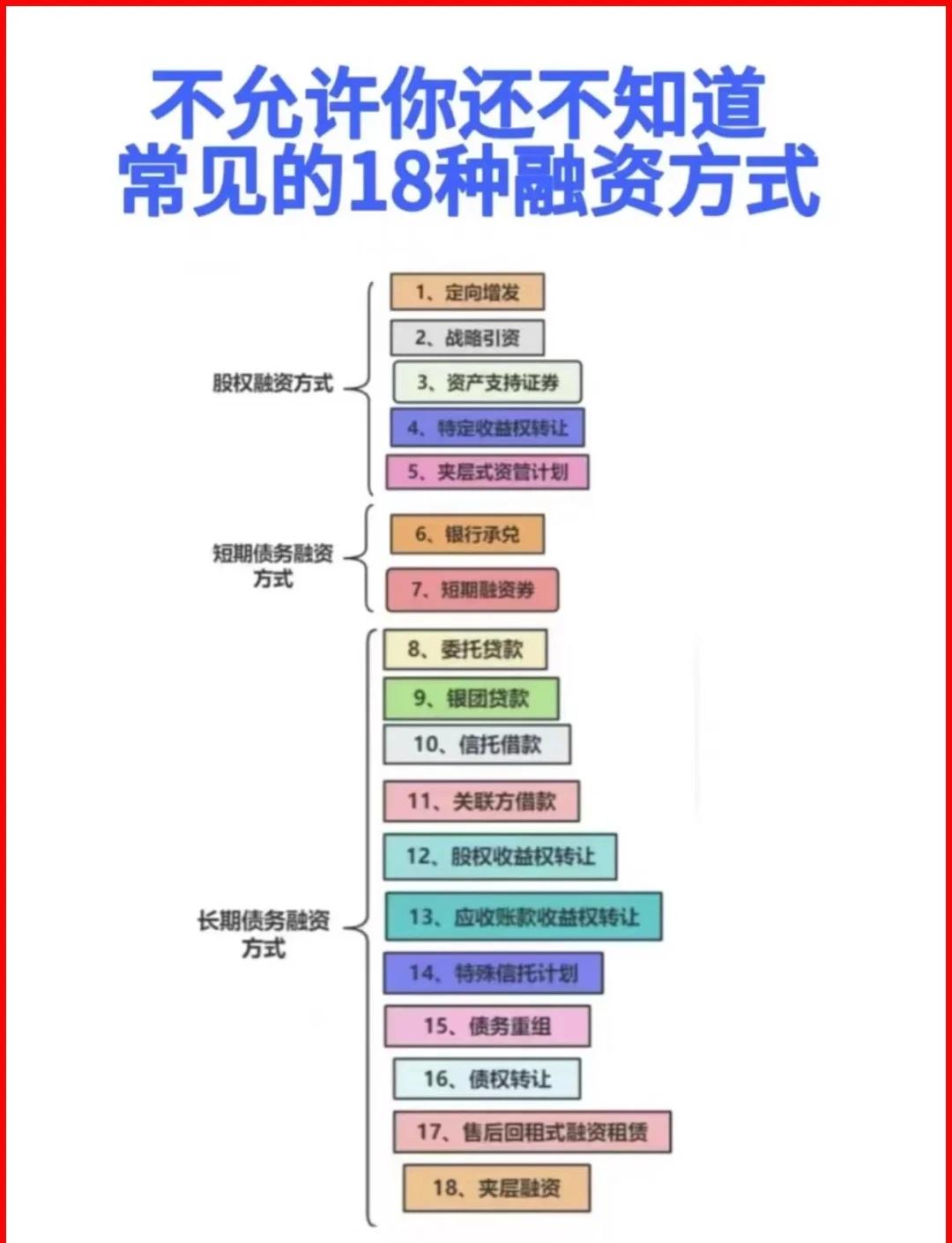 吐鲁番市战略融资成本控制(战略融资意味着什么)
