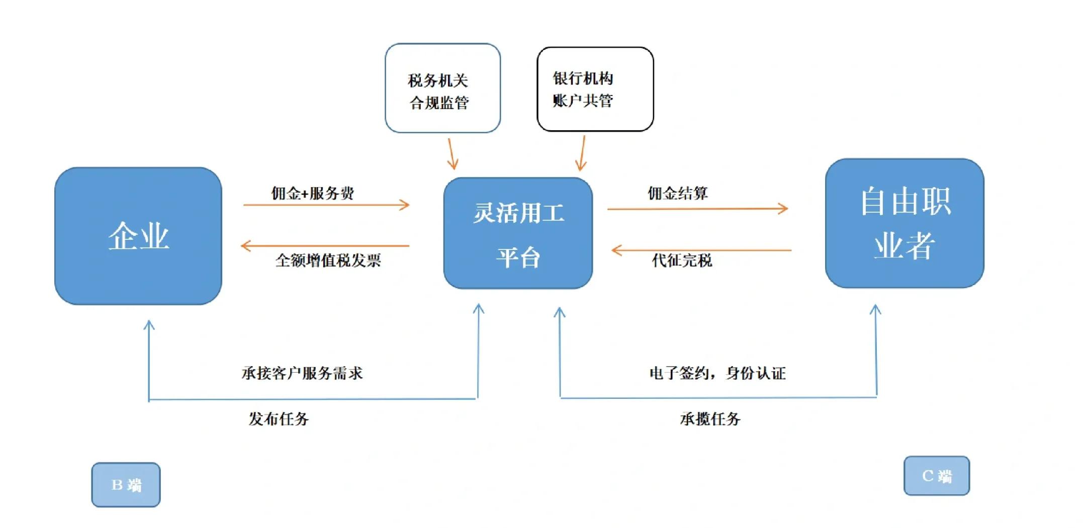 吐鲁番市灵活合伙人机制(合伙人机制的五大优势)