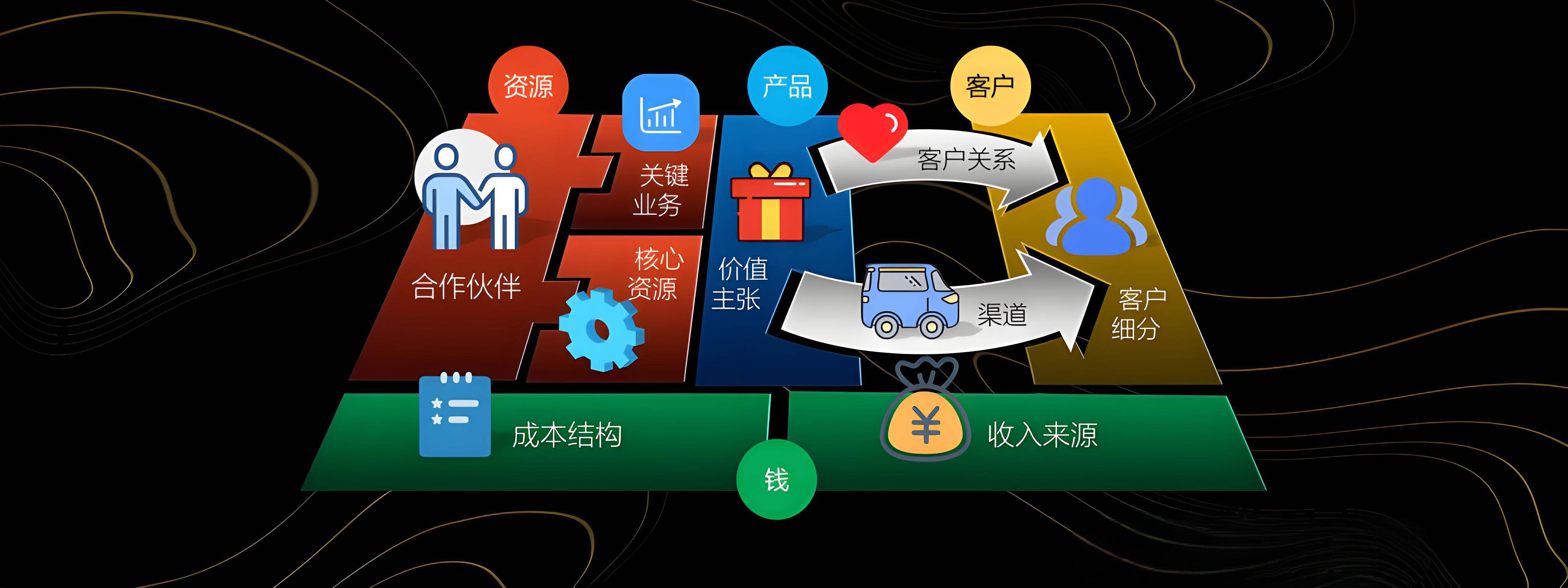 吐鲁番市烟台专业商业模式升级(烟台模式投资50300)