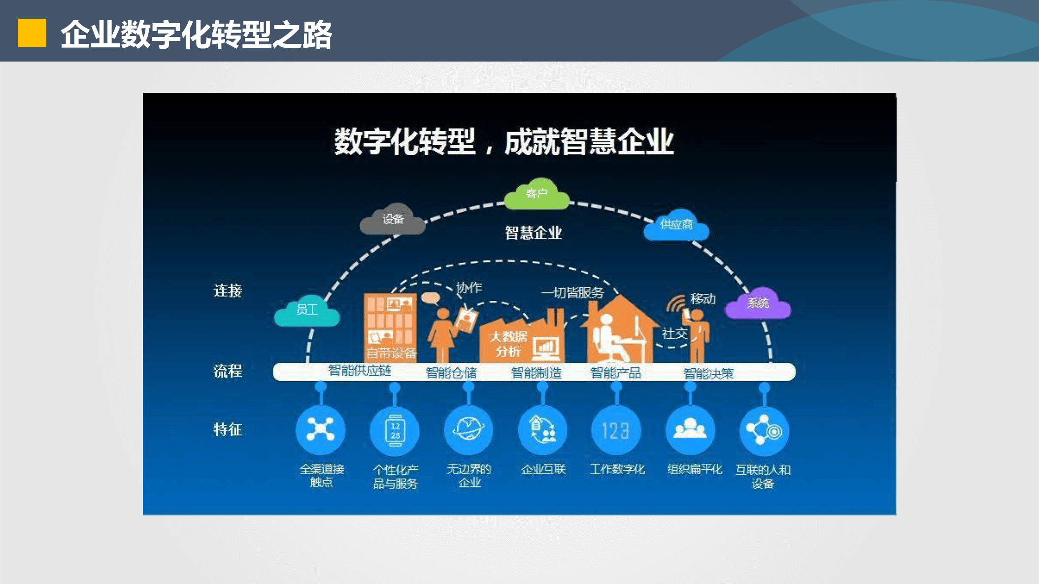 吐鲁番市器械企业数字化转型(器械企业数字化转型建议)