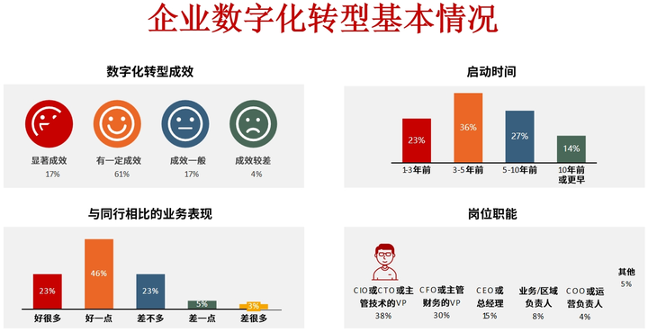 吐鲁番市昆明企业数字化转型(昆明数字经济发展规划)