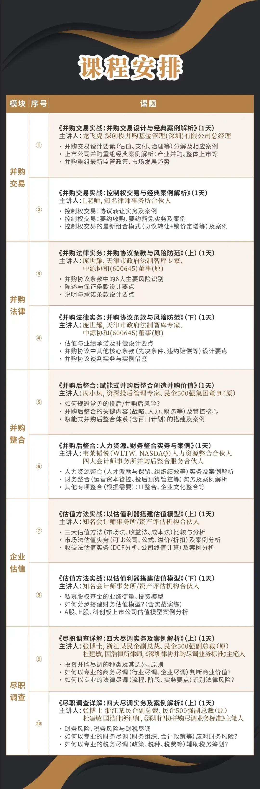 吐鲁番市实战型并购重组机构(实战型并购重组机构有哪些)