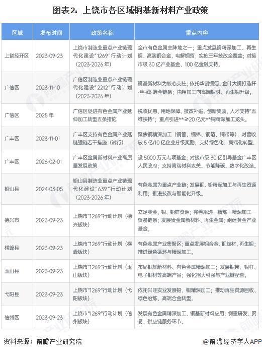 吐鲁番市新材料产业投资(2020年中国新材料产业投资机构50强)