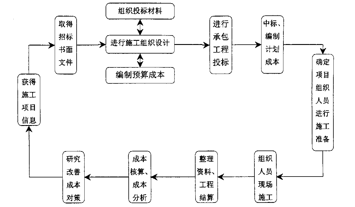 吐鲁番市全方位成本控制机构(全方位成本管理的优点)
