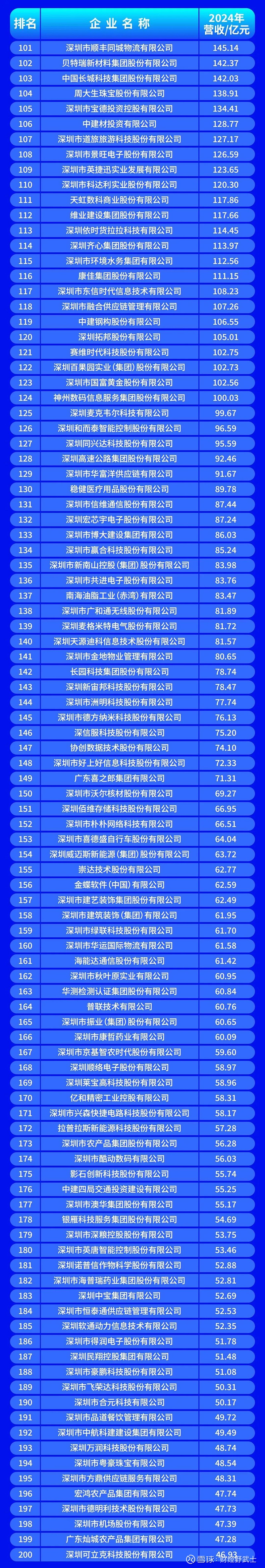 吐鲁番市深圳企业价值评估(深圳企业价值评估公司排名)