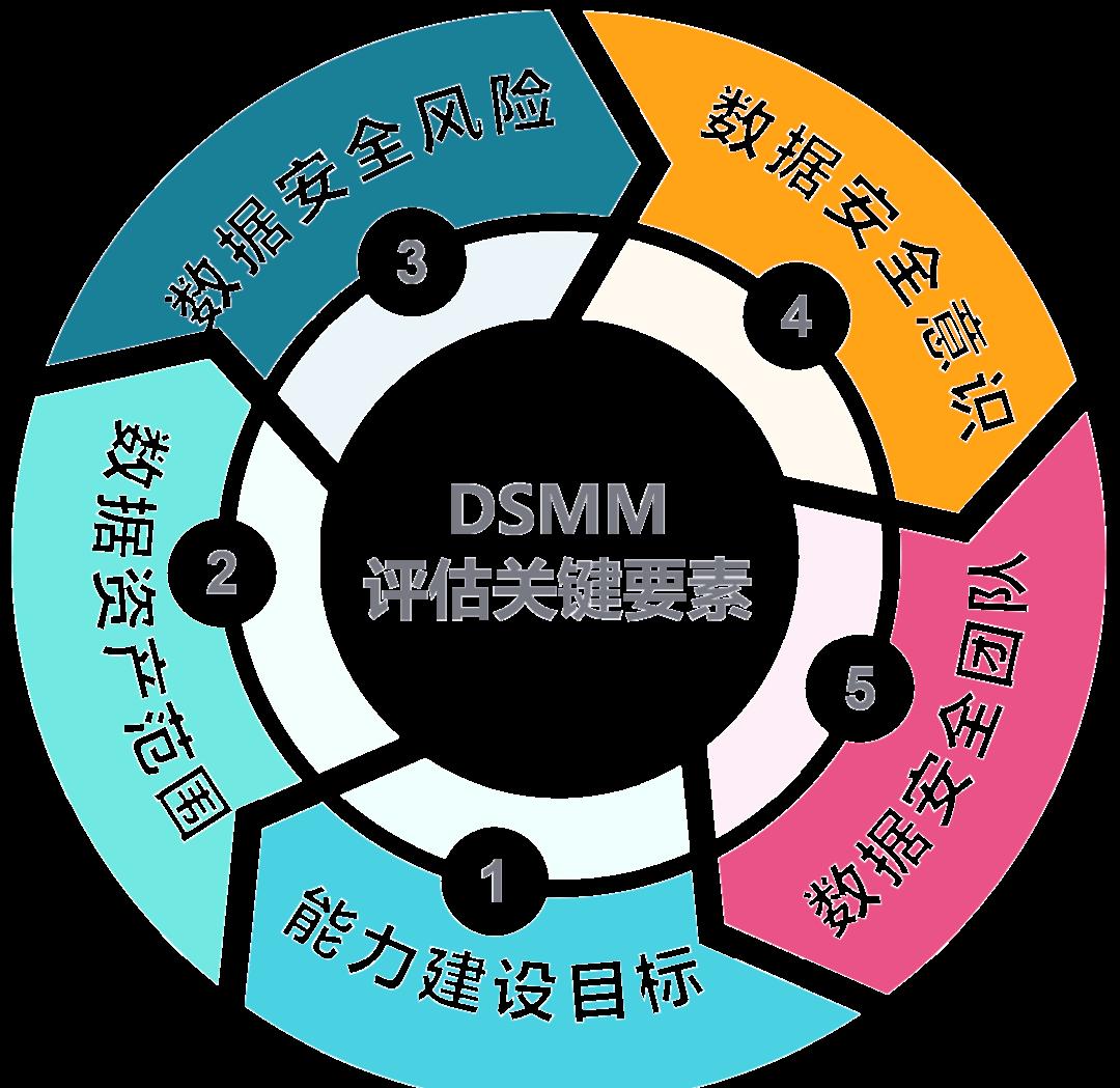 吐鲁番市价值驱动价值评估(价值驱动型商业模式)