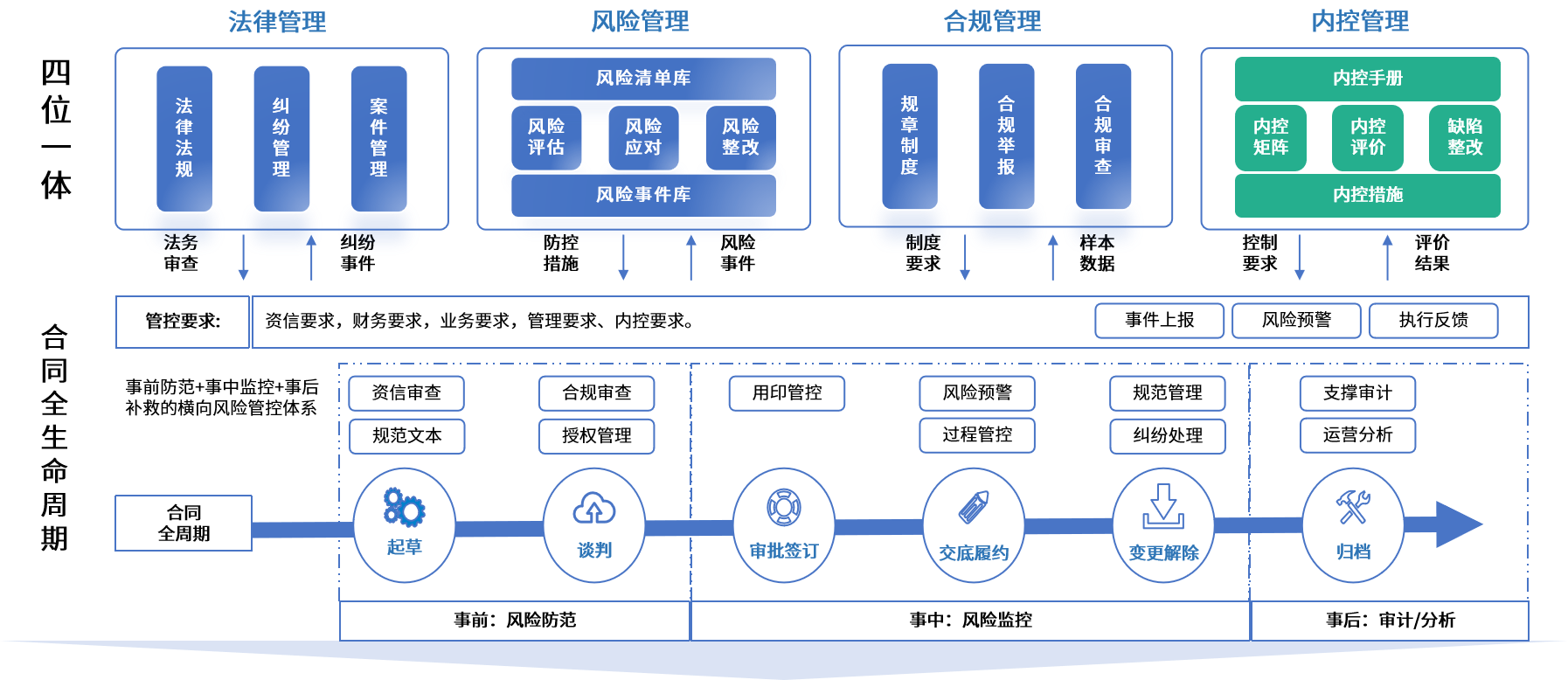 吐鲁番市零风险纺织内控体系(零风险纺织内控体系是什么)