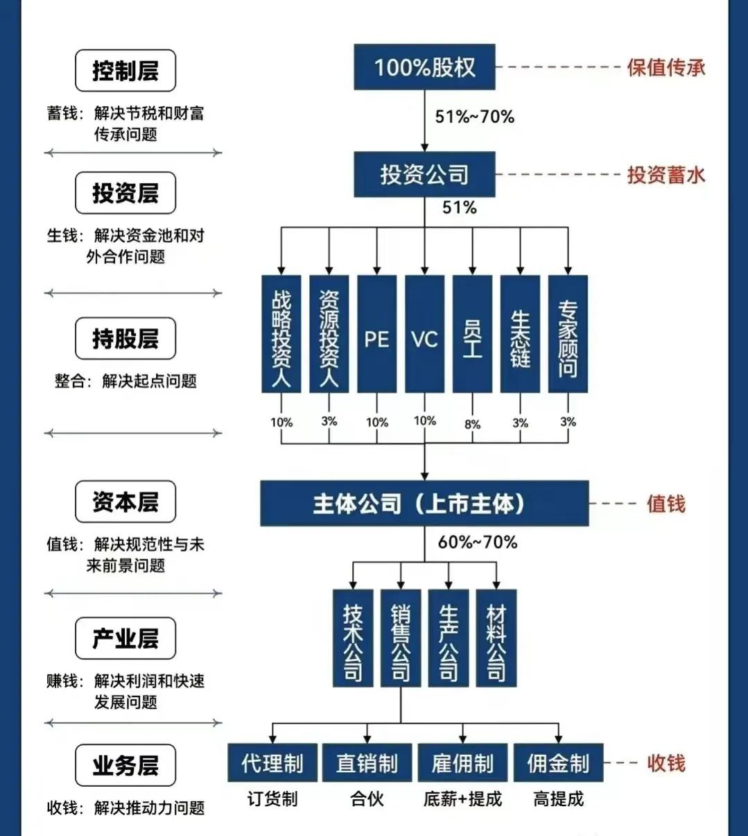 吐鲁番市化工股权架构设计(化工股权架构设计方案)