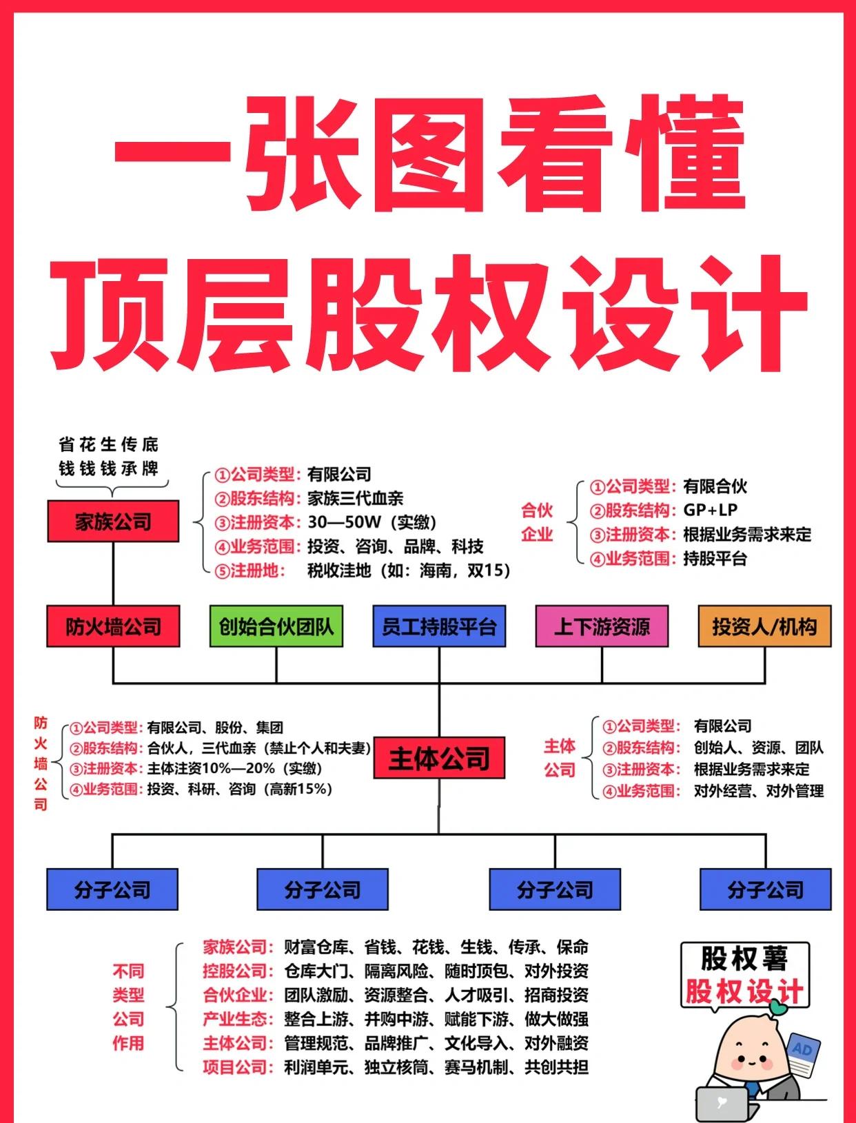 吐鲁番市高回报股权架构设计(高回报投资与理财指南)