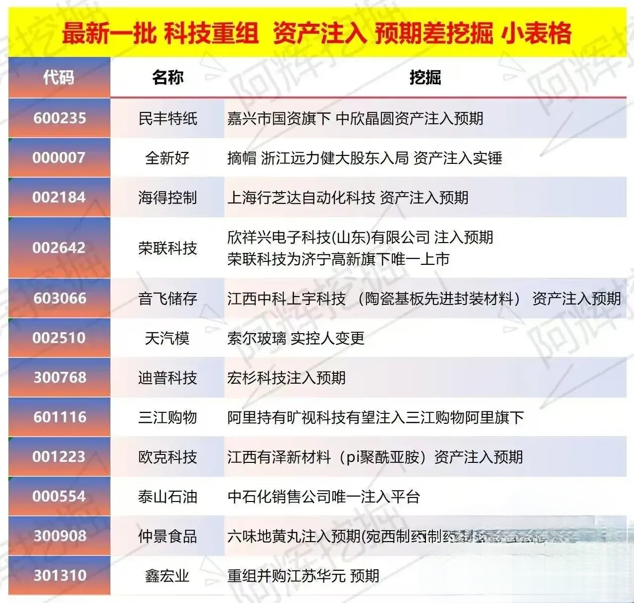 吐鲁番市专业股权重组(股权重组的目的)