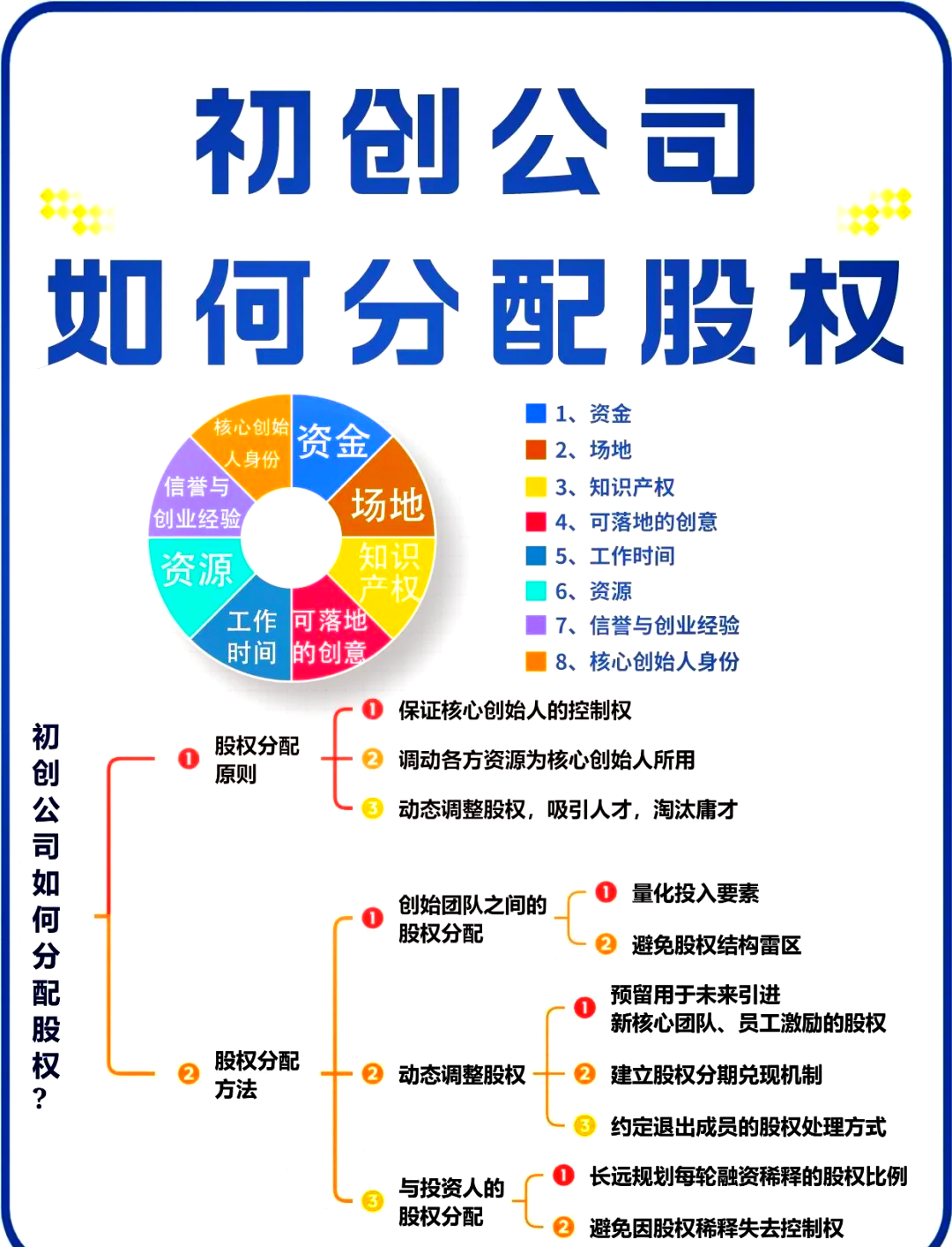 吐鲁番市软件股权激励(股权激励系统八大步骤)