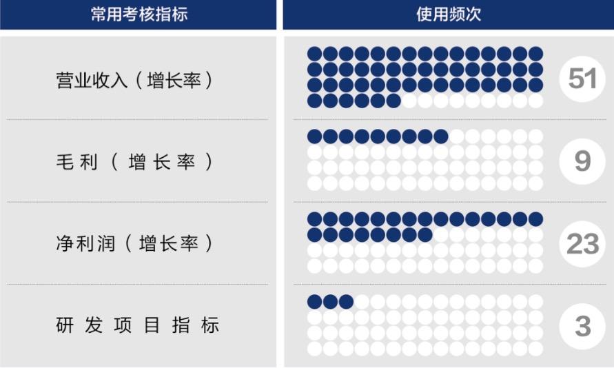 吐鲁番市深度医疗股权设计(深度医疗股权设计分析)