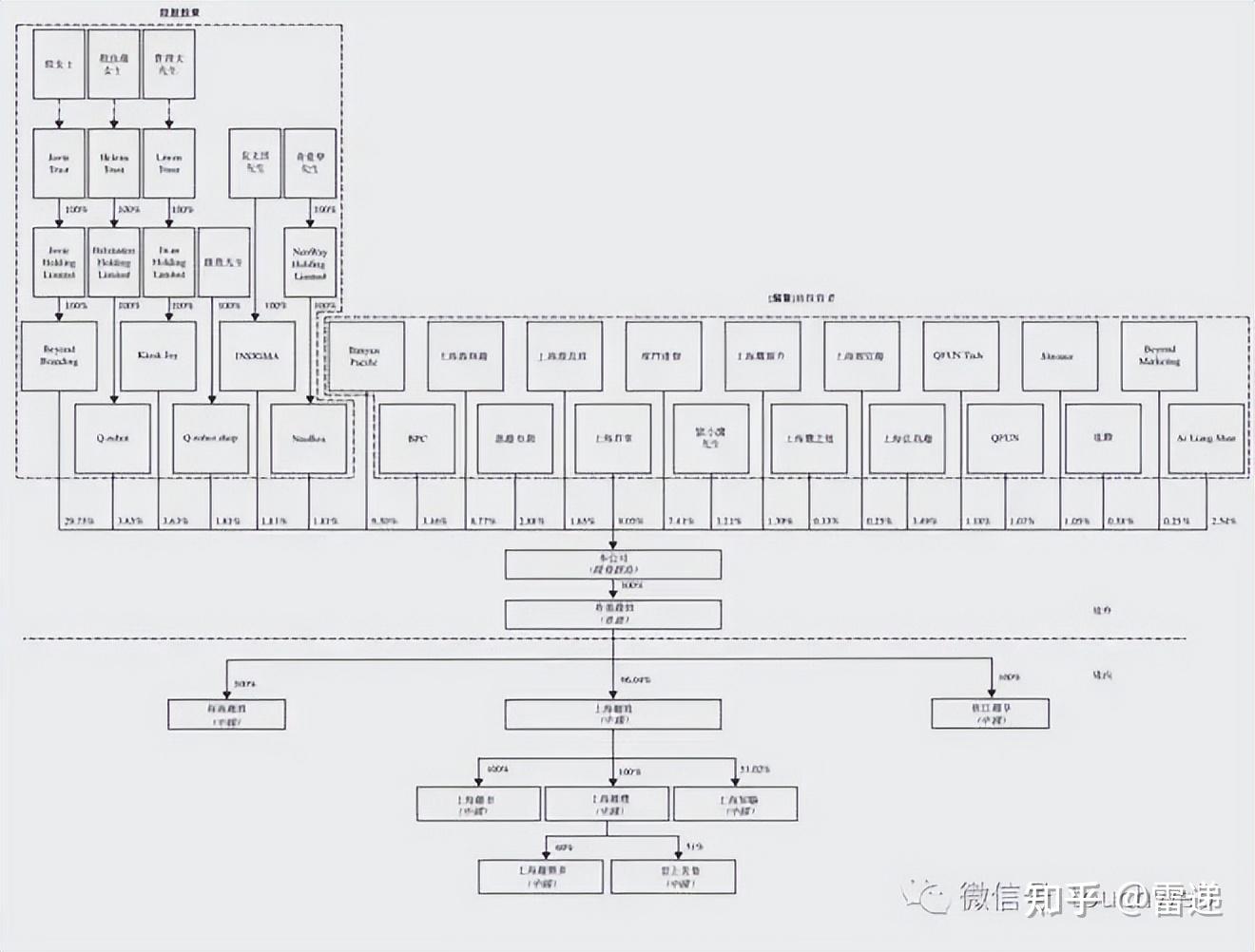 吐鲁番市投票权安排财务优化(投票权类型是什么意思)