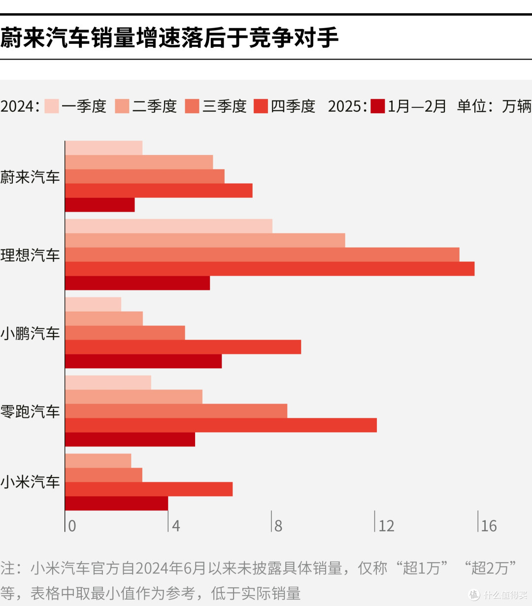 吐鲁番市领先汽车竞争分析(领先汽车竞争分析图)