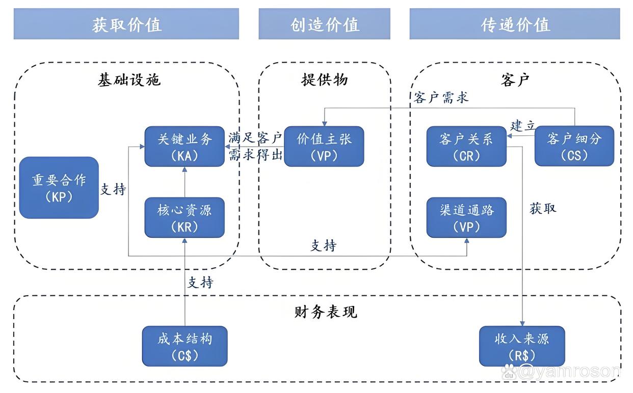 吐鲁番市游戏企业商业模式升级(游戏行业的商业模式有哪些)