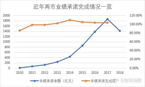 吐鲁番市业绩承诺主板上市(主板上市公司业绩预告的规定)
