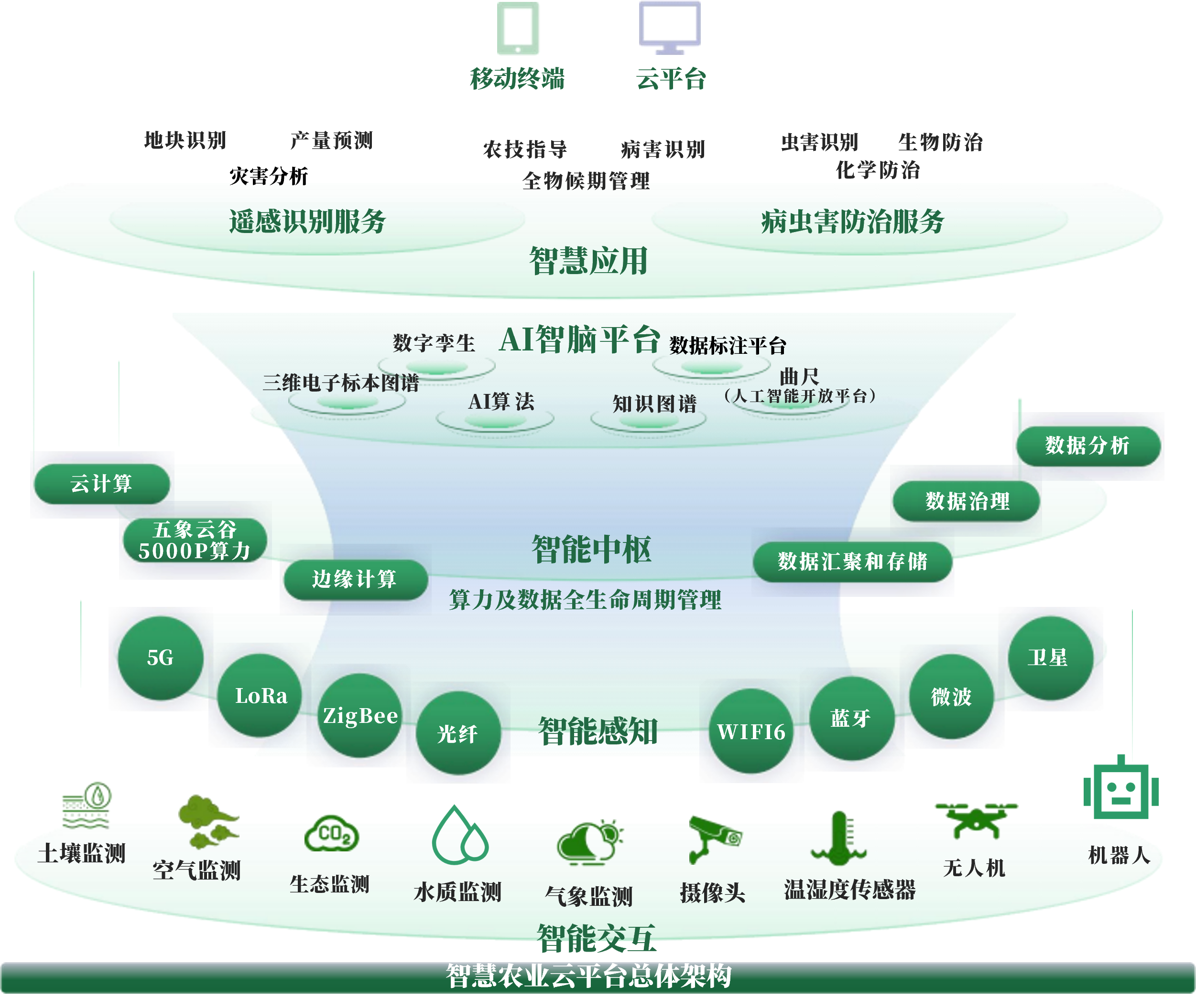 吐鲁番市创新农业上市规划(创新农业上市规划研究)
