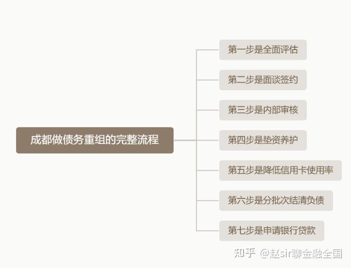 吐鲁番市系统化债务重组机构(债务重组专业机构怎么选)
